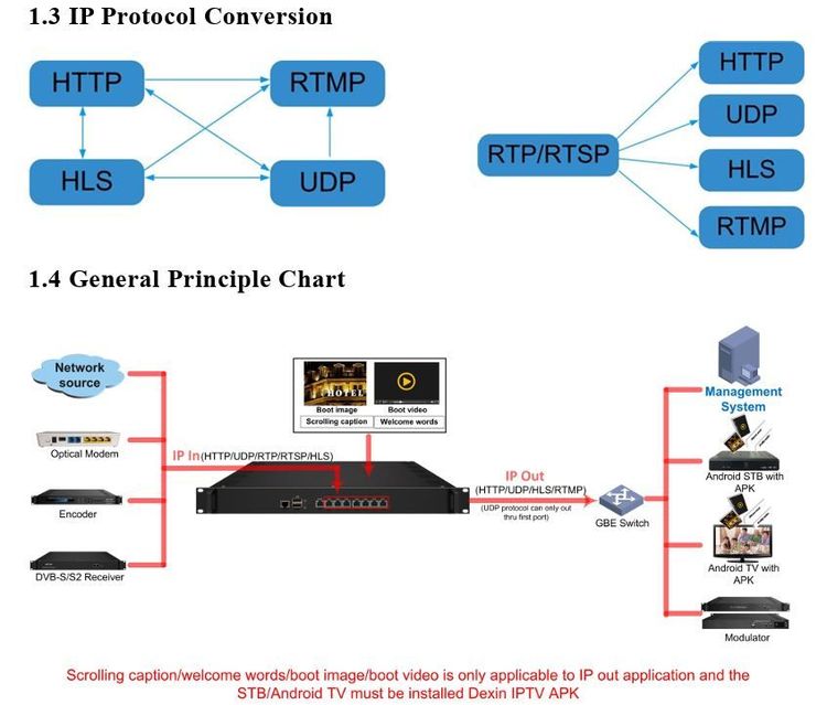 Vista adicional de IPTV GATEWAY IVGW8000A - 8 CANALES