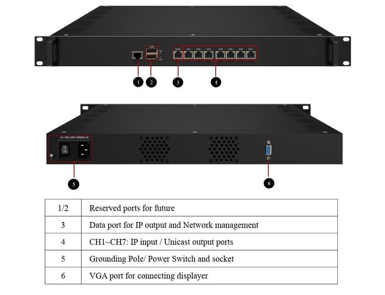 Vista adicional de IPTV GATEWAY IVGW8000A - 8 CANALES