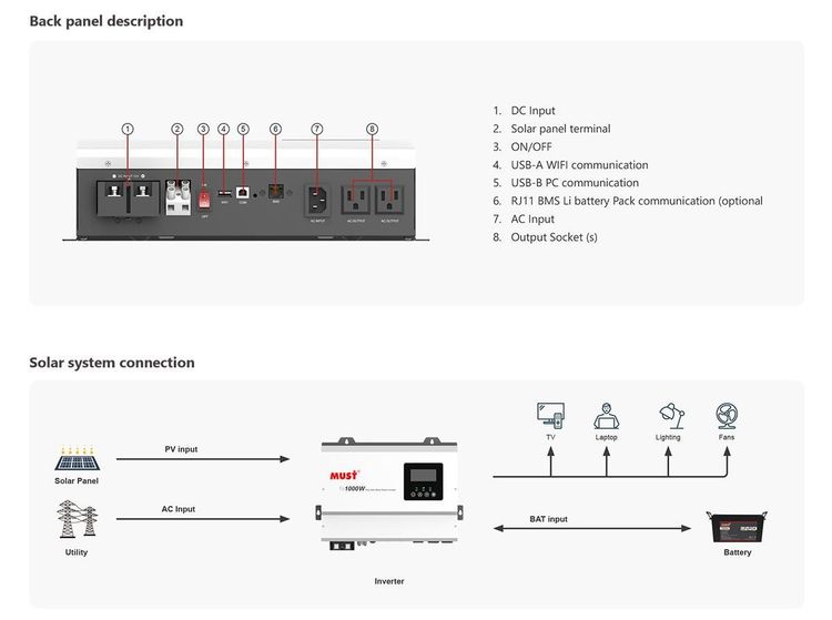 Vista adicional de MUST/ PV15-1012/ INVERSOR HIBRIDO/ 1000W-12V/ MPPT40A/ 120VAC
