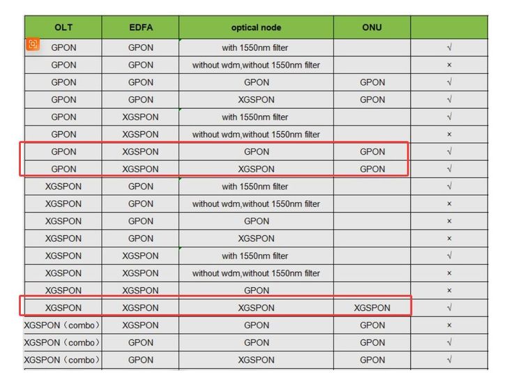 Vista adicional de MINI NODO ACTIVO 1550nm filter,  WMD