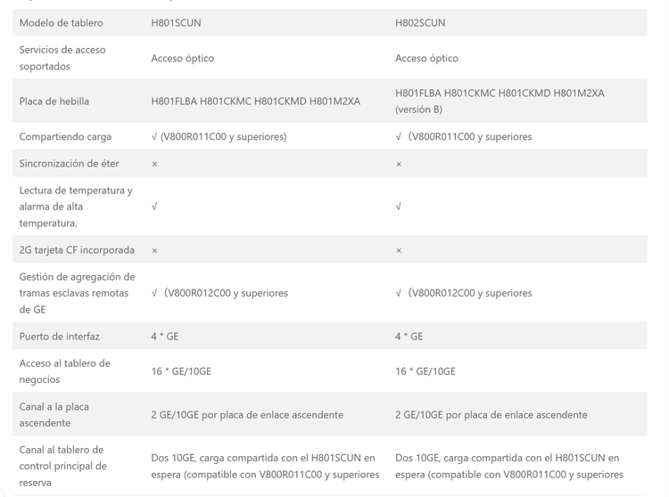 Vista adicional de BOARD SCUN PARA OLT HUAWEI SERIE 5680/5683