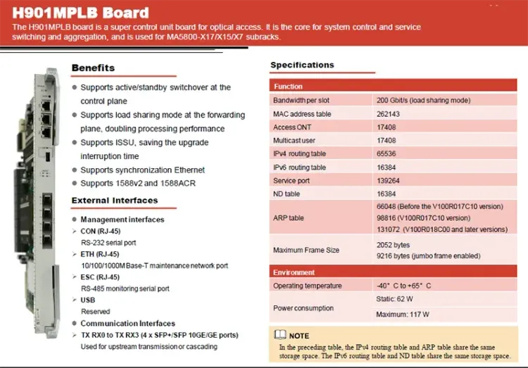 Vista adicional de BOARD MA5800 -X7 MPLB