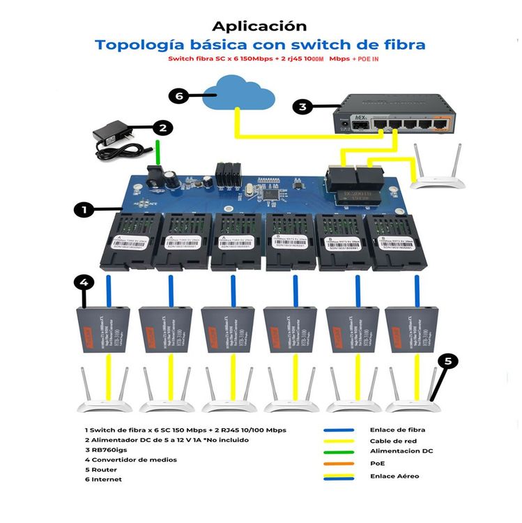 Vista adicional de FYTEC 6F2FP SWITCH FIBRA OPTICA 6 Port 10/100M SC + ETH 2*1000M + (Port 1-2 POE IN )