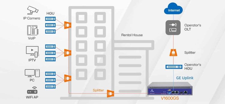 Vista adicional de OLT HIOSO 1 PORT GPON C+++ MODULO INCRUSTADO