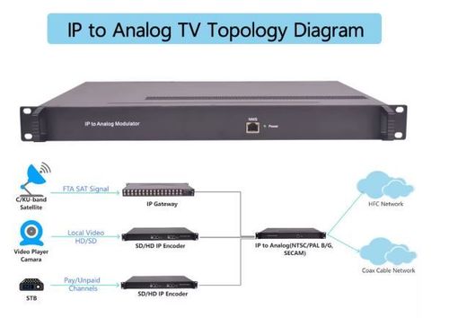 Vista adicional de MODULADOR IPAM32X IP TO 32 ANALOG
