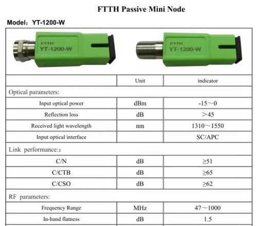 Vista adicional de MINI NODO PASIVO //  - 15 ~ 0 dBm / RF70 (dbmv) MACHO