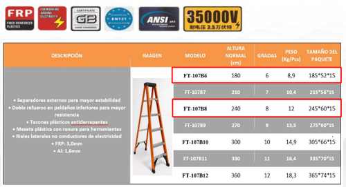 Vista adicional de ESCALERA PIE DE GALLO T1A PLEGABLE DE FIBRA DE VIDRIO ROJA 8 PELDAÑOS 2.4M
