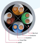 Vista adicional de FYTEC UTP CABLE  CAT 6 INDOOR (305m/roll)  BLANCO 24AWG 0.57mm(±0.01) 100% COBRE - 100m Fluke Test